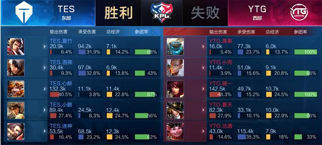 出现松懈 出现松懈