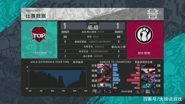 西班牙锋线